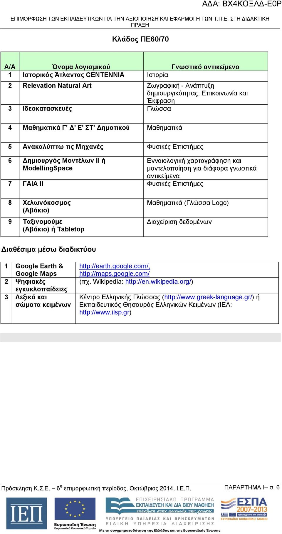 Δημιουργός Μοντέλων ΙΙ ή ModellingSpace Εννοιολογική χαρτογράφηση και μοντελοποίηση για διάφορα γνωστικά αντικείμενα 7 ΓΑΙΑ ΙΙ Φυσικές Επιστήμες 8 Χελωνόκοσμος (Αβάκιο) 9 Ταξινομούμε (Αβάκιο) ή