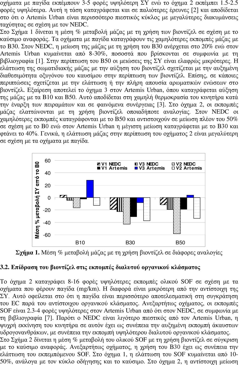 Στο Σχήμα 1 δίνεται η μέση % μεταβολή μάζας με τη χρήση των βιοντίζελ σε σχέση με το καύσιμο αναφοράς. Τα οχήματα με παγίδα καταγράφουν τις χαμηλότερες εκπομπές μάζας με το B3.