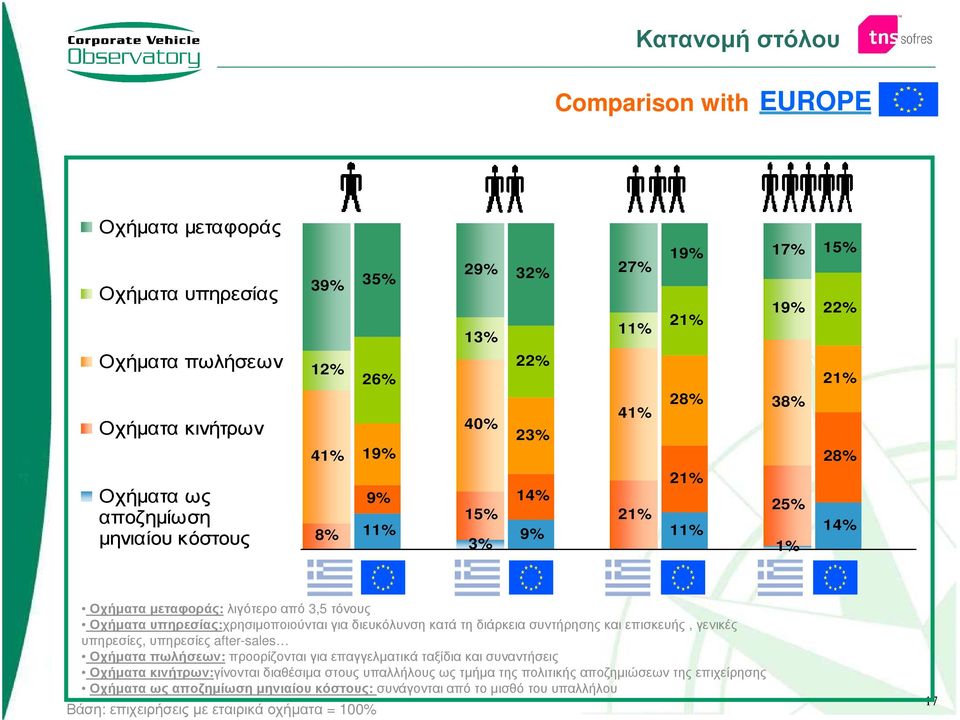κατά τη διάρκεια συντήρησης και επισκευής, γενικές υπηρεσίες, υπηρεσίες after-sales Οχήµατα πωλήσεων: προορίζονται για επαγγελµατικά ταξίδια και συναντήσεις Οχήµατα κινήτρων:γίνονται διαθέσιµα