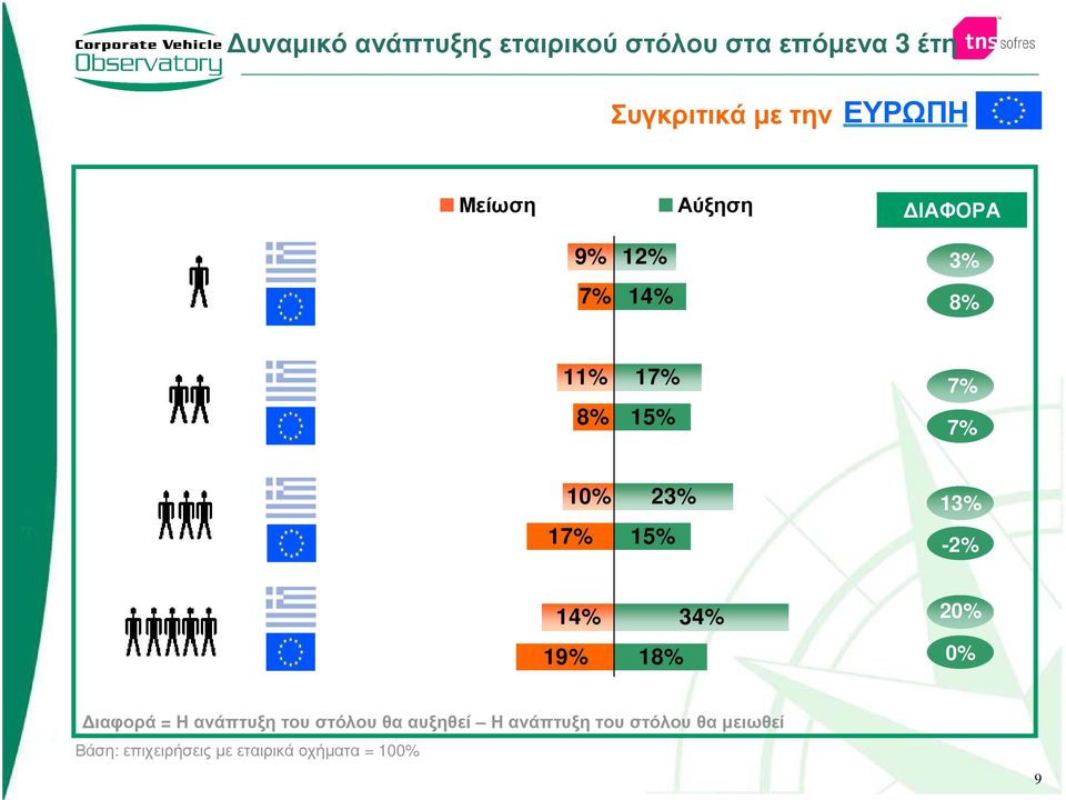 23% 15% -0.