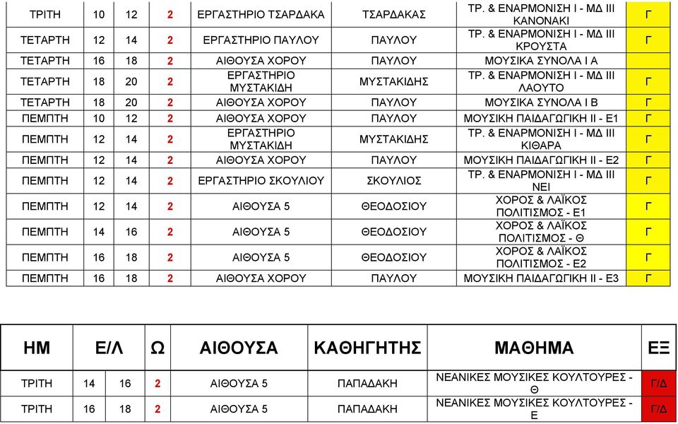 & ΝΑΡΜΟΝΙΣΗ Ι - ΜΔ ΙΙΙ Σ ΛΑΟΥΤΟ ΤΤΑΡΤΗ 18 20 2 ΑΙΘΟΥΣΑ ΧΟΡΟΥ ΜΟΥΣΙΚΑ ΣΥΝΟΛΑ Ι Β ΠΜΠΤΗ 10 12 2 ΑΙΘΟΥΣΑ ΧΟΡΟΥ ΜΟΥΣΙΚΗ ΠΑΙΔΑΩΙΚΗ ΙΙ - 1 ΠΜΠΤΗ 12 14 2 ΡΑΣΤΗΡΙΟ ΤΡ.