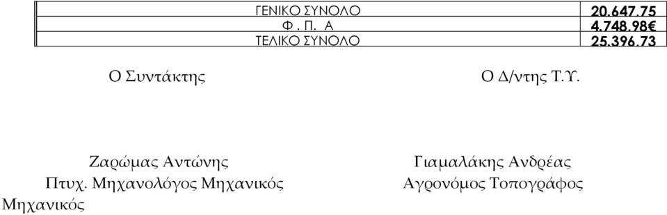 396,73 Ο Συντάκτης Ο Δ/ντης Τ.Υ.