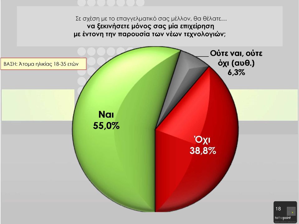 επιχείρηση µε έντονη την παρουσία των