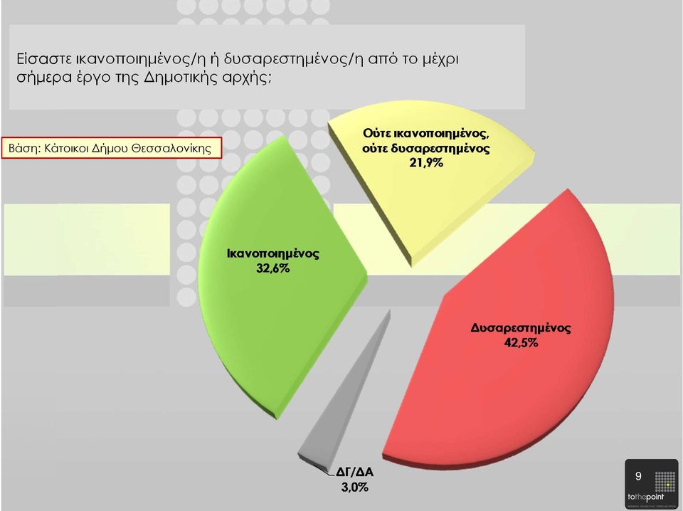 σήµερα έργο της ηµοτικής