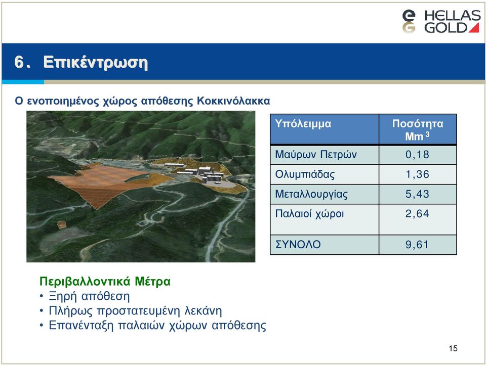 Μεταλλουργίας 5,43 Παλαιοί χώροι 2,64 ΣΥΝΟΛΟ 9,61 Περιβαλλοντικά