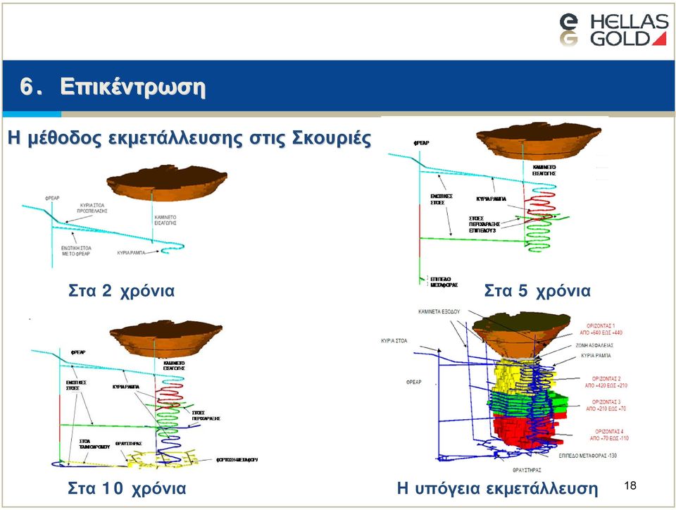 Στα 2 χρόνια Στα 5 χρόνια Στα