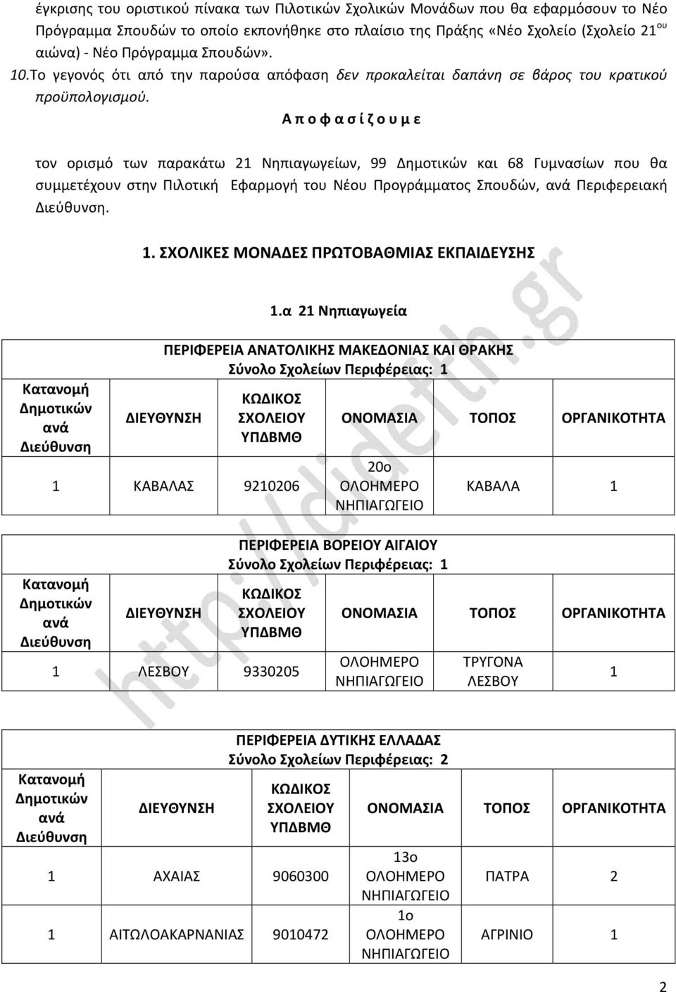 Α π ο φ α σ ί ζ ο υ μ ε τον ορισμό των παρακάτω 2 Νηπιαγωγείων, 99 και 68 που θα συμμετέχουν στην Πιλοτική Εφαρμογή του Νέου Προγράμματος Σπουδών, Περιφερειακή.