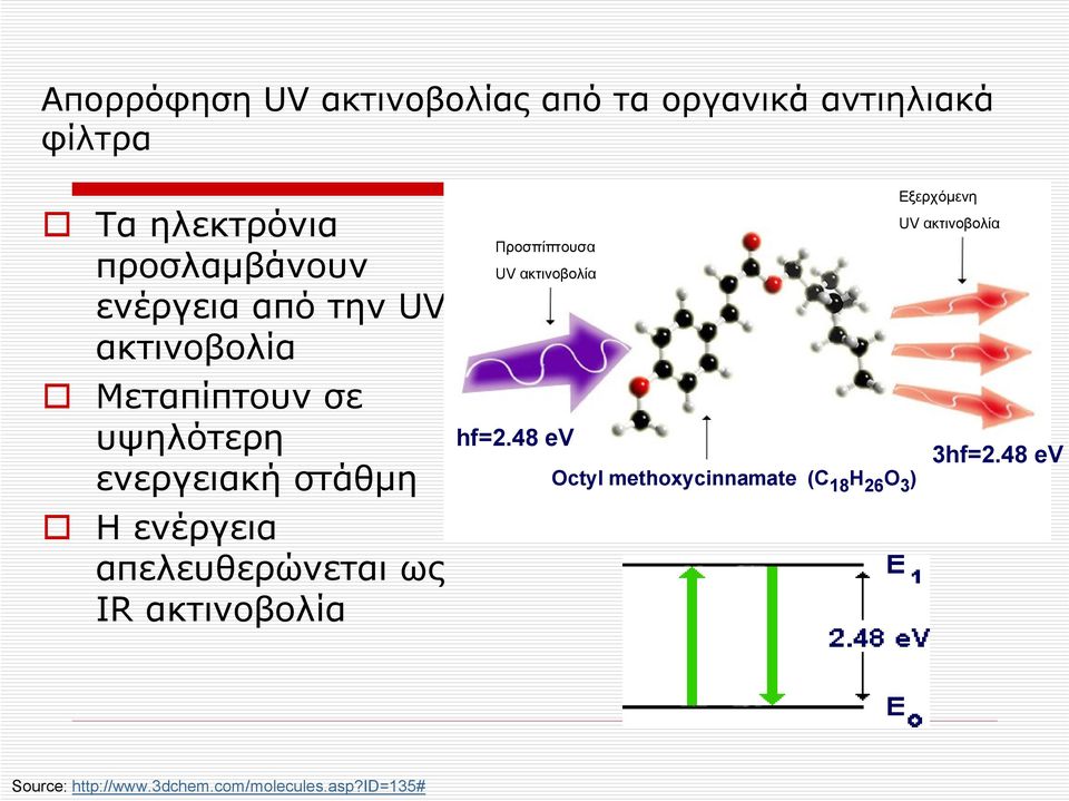 απελευθερώνεται ως IR ακτινοβολία Εξερχόμενη UV ακτινοβολία Προσπίπτουσα UV ακτινοβολία hf=2.