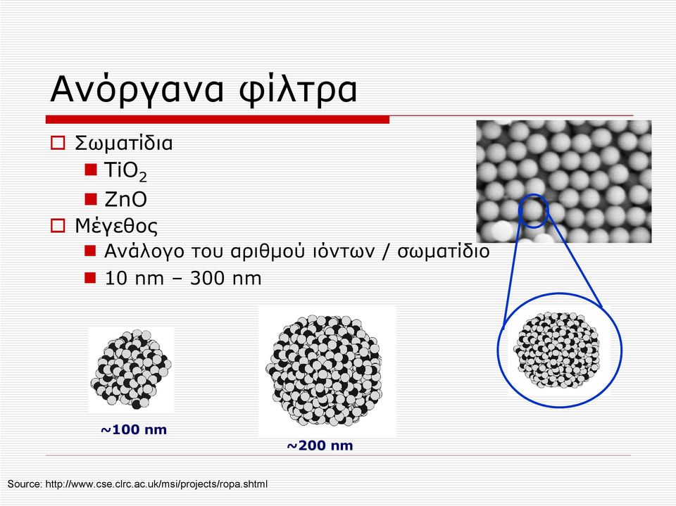 σωματίδιο 10 nm 300 nm ~100 nm ~200 nm