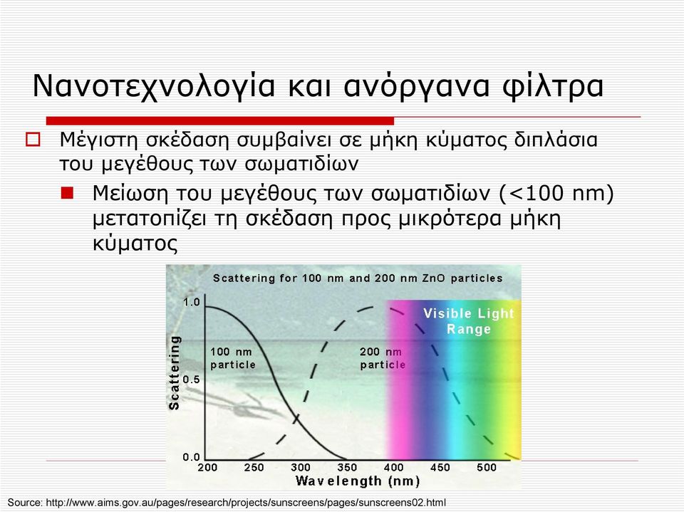 σωματιδίων (<100 nm) μετατοπίζει τη σκέδαση προς μικρότερα μήκη κύματος