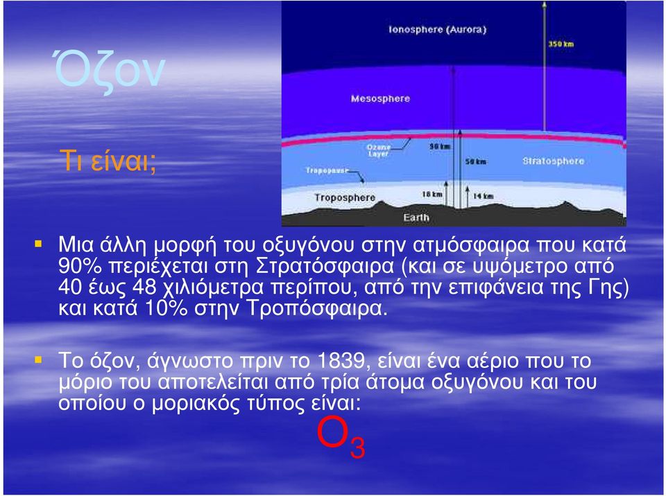 Γης) και κατά 10% στην Τροπόσφαιρα.