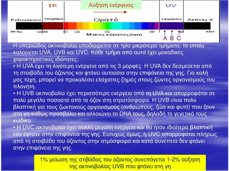 Η UVA δεν δεσµεύεται από τηστοιβάδα του όζοντος και φτάνει αυτούσια στην επιφάνεια της γης. Για καλή µας τύχη, µπορεί να προκαλέσει ελάχιστες ζηµιές στους ζώντες οργανισµούς του πλανήτη.