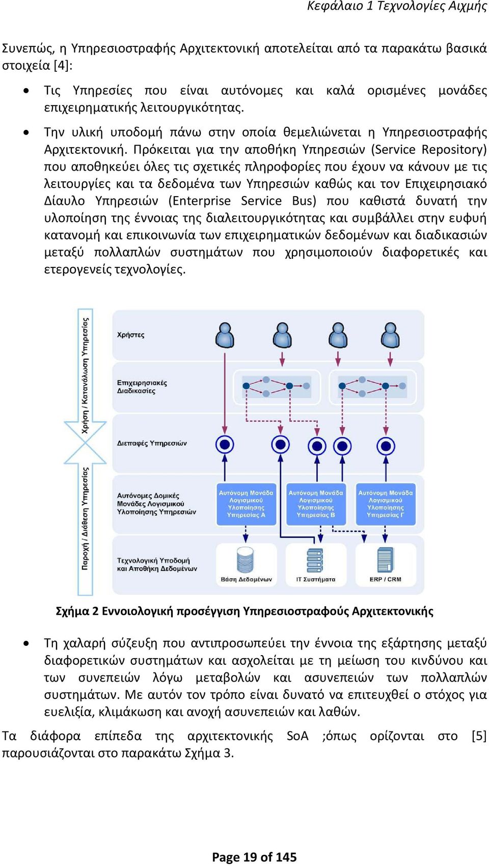 Πρόκειται για την αποθήκη Υπηρεσιών (Service Repository) που αποθηκεύει όλες τις σχετικές πληροφορίες που έχουν να κάνουν με τις λειτουργίες και τα δεδομένα των Υπηρεσιών καθώς και τον Επιχειρησιακό