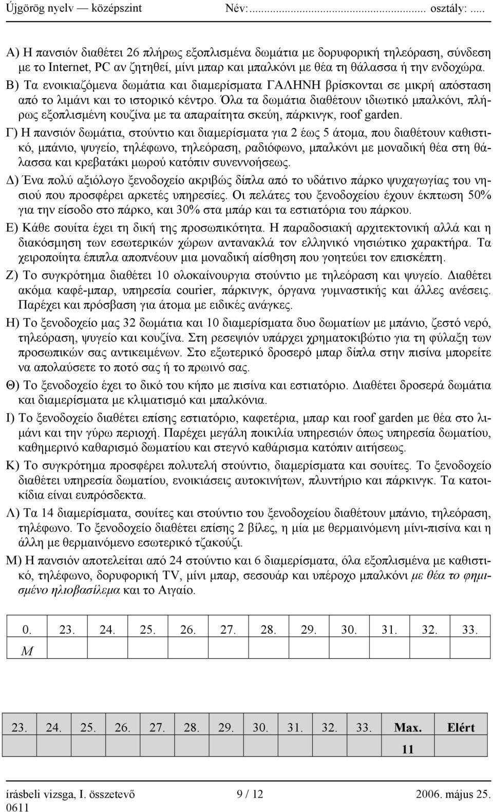 Όλα τα δωμάτια διαθέτουν ιδιωτικό μπαλκόνι, πλήρως εξοπλισμένη κουζίνα με τα απαραίτητα σκεύη, πάρκινγκ, roof garden.