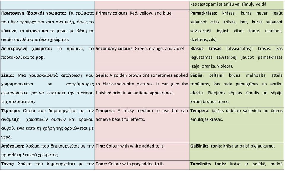 (sarkans, οποία ςυνκζτουμε άλλα χρϊματα. dzeltens, zils). Δευτερογενή χρώματα: Το πράςινο, το Secondary colours: Green, orange, and violet.