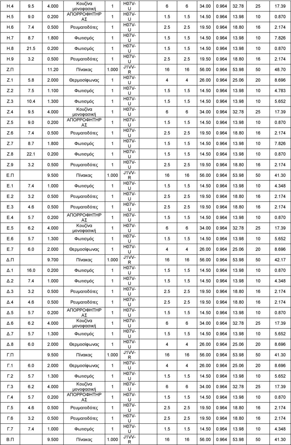 2 3.2 0.500 Ρευματοδότες Ε.3 4.6 0.500 Ρευματοδότες Ε.4 5.7 0.200 Ε.5 6.2 4.000 ΑΠΟΡΡΟΦΗΤΗΡ ΑΣ Ε.6 5.7.300 Φωτισμός Ε.7 6.0 2.000 Θερμοσίφωνας Δ.Π 9.700 Πίνακας.000 Δ. 6.0 0.200 Φωτισμός Δ.2 7.4.000 Φωτισμός Δ.