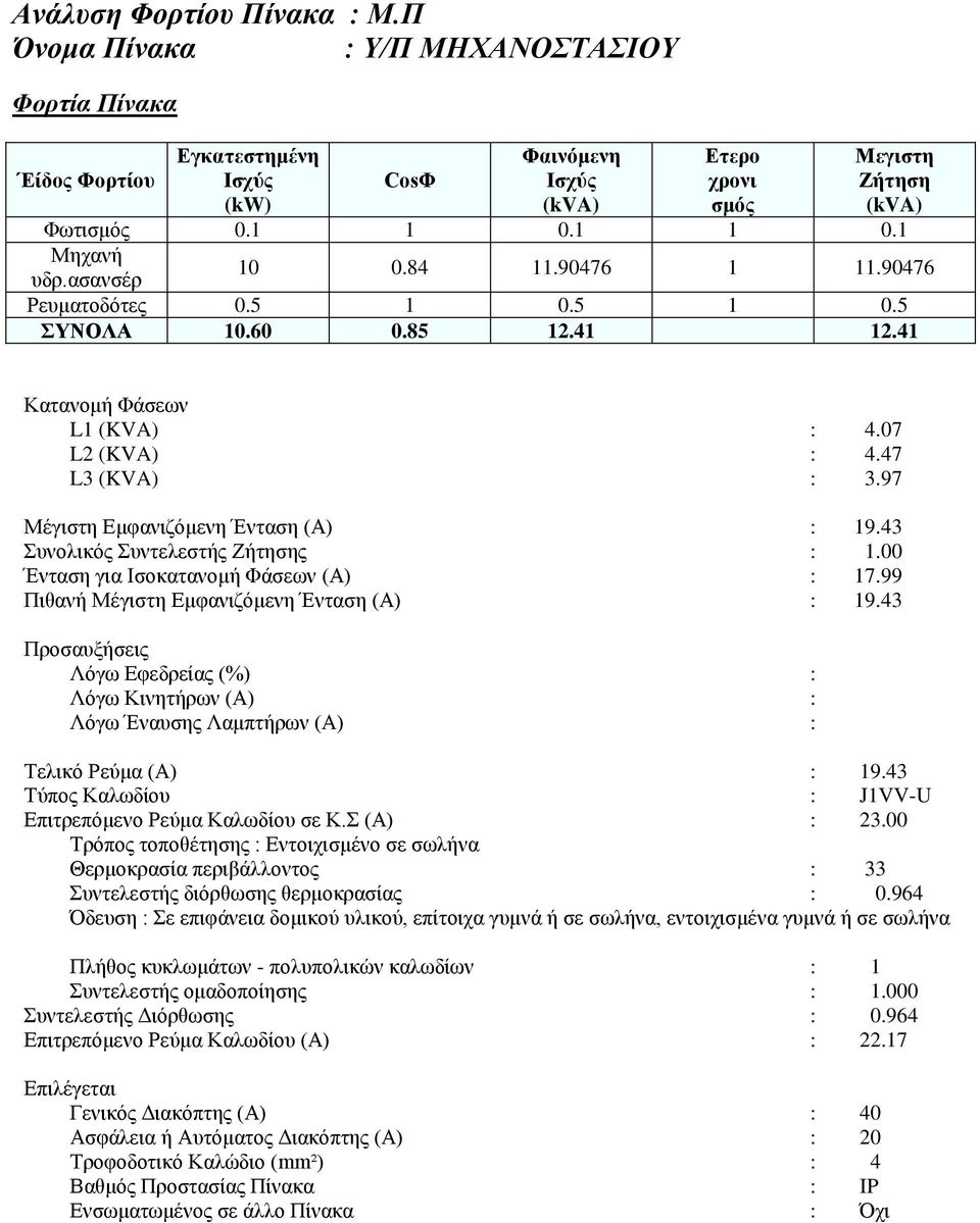 00 Ένταση για Ισοκατανομή Φάσεων (A) : 7.99 Πιθανή Μέγιστη Εμφανιζόμενη Ένταση (A) : 9.43 Προσαυξήσεις Λόγω Εφεδρείας (%) : Λόγω Κινητήρων (A) : Λόγω Έναυσης Λαμπτήρων (A) : Τελικό Ρεύμα (A) : 9.