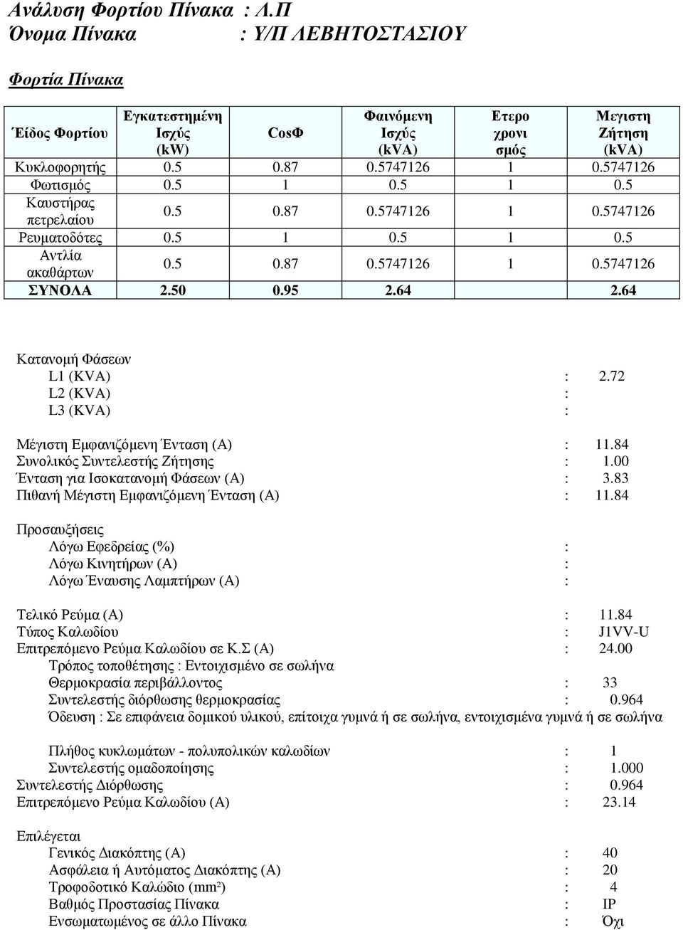 72 L2 (KVA) : L3 (KVA) : Μέγιστη Εμφανιζόμενη Ένταση (A) :.84 Συνολικός Συντελεστής Ζήτησης :.00 Ένταση για Ισοκατανομή Φάσεων (A) : 3.83 Πιθανή Μέγιστη Εμφανιζόμενη Ένταση (A) :.