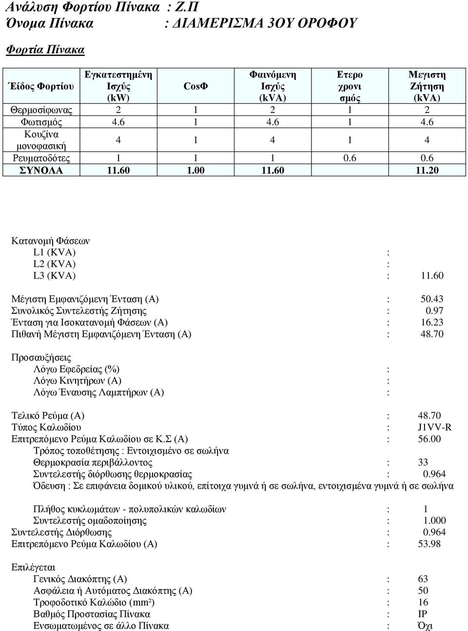 97 Ένταση για Ισοκατανομή Φάσεων (A) : 6.23 Πιθανή Μέγιστη Εμφανιζόμενη Ένταση (A) : 48.70 Προσαυξήσεις Λόγω Εφεδρείας (%) : Λόγω Κινητήρων (A) : Λόγω Έναυσης Λαμπτήρων (A) : Τελικό Ρεύμα (A) : 48.