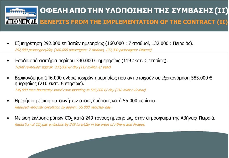 330,000 / day (119 million / year). Εξοικονόμηση 146.000 ανθρωποωρών ημερησίως που αντιστοιχούν σε εξοικονόμηση 585.000 ημερησίως (210 εκατ. ετησίως).