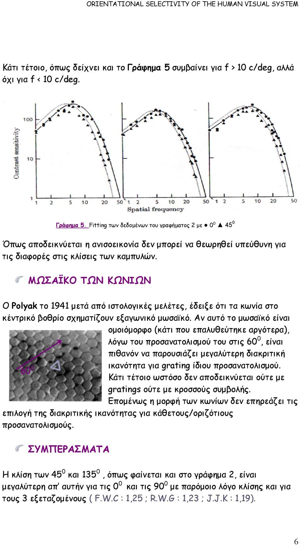 Fitting των δεδοµένων του γραφήµατος 2 µε 0 0 45 0 Όπως αποδεικνύεται η ανισοεικονία δεν µπορεί να θεωρηθεί υπεύθυνη για τις διαφορές στις κλίσεις των καµπυλών.