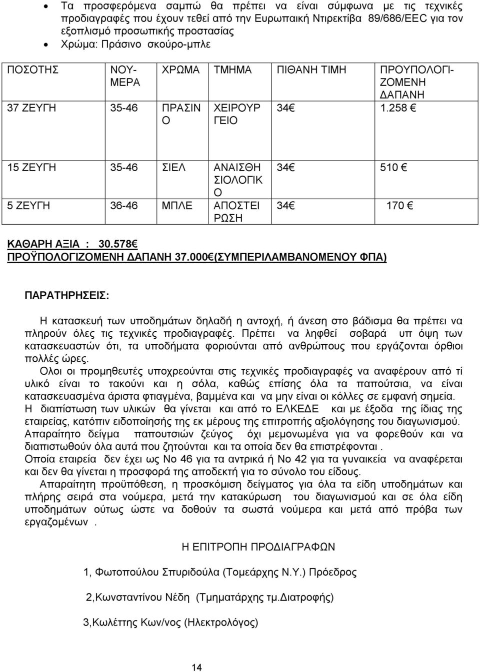 258 15 ΕΔΤΓΖ 35-46 ΗΔΛ ΑΝΑΗΘΖ ΗΟΛΟΓΗΚ Ο 5 ΕΔΤΓΖ 36-46 ΜΠΛΔ ΑΠΟΣΔΗ ΡΩΖ 34 510 34 170 ΚΑΘΑΡΖ ΑΞΗΑ : 30.578 ΠΡΟΫΠΟΛΟΓΗΕΟΜΔΝΖ 37.