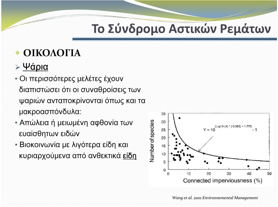 αφθονία των ευαίσθητων ειδών Βιοκοινωνία με λιγότερα είδη και κυριαρχούμενα από