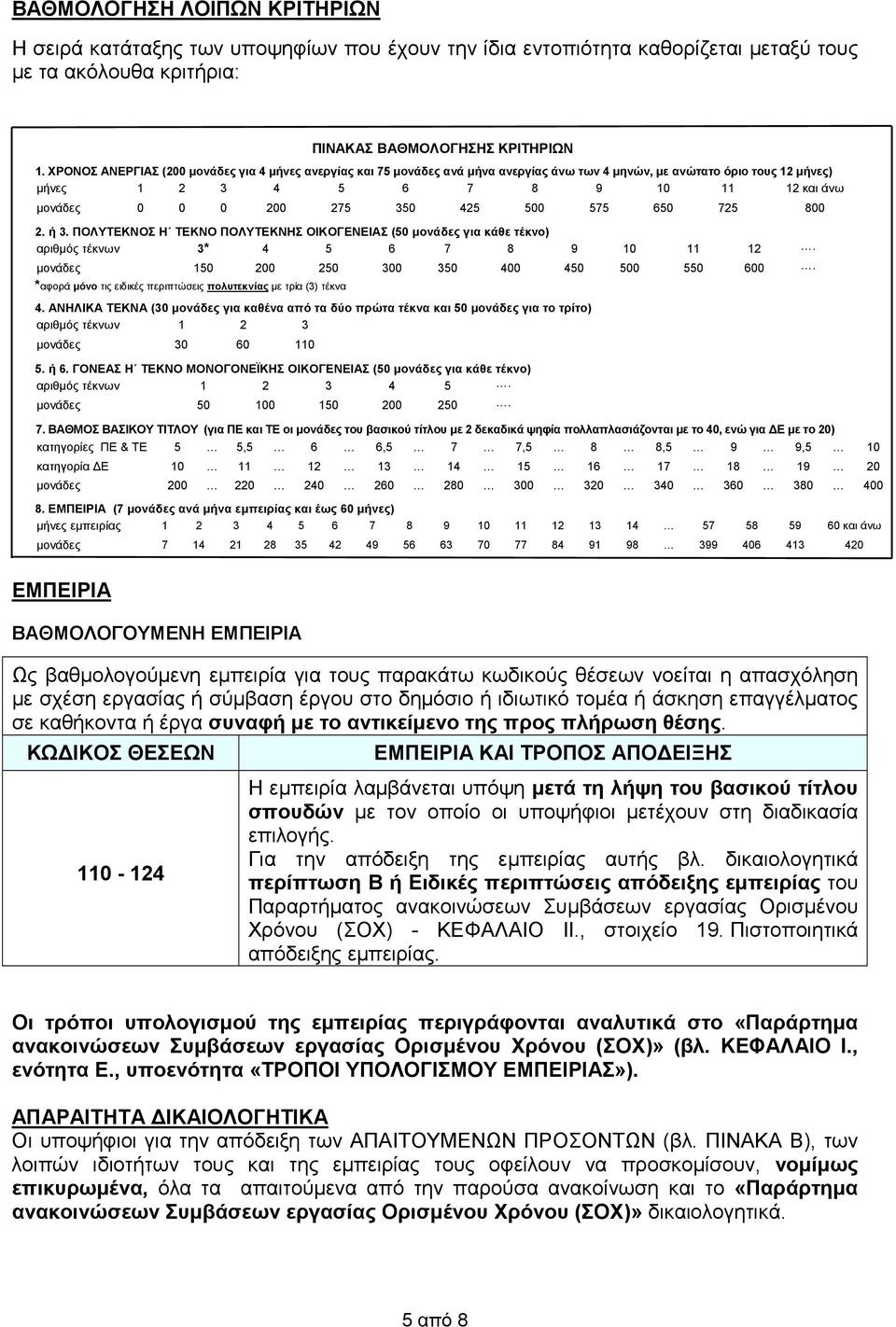 425 500 575 650 725 800 2. ή 3. ΠΟΛΥΤΕΚΝΟΣ Η ΤΕΚΝΟ ΠΟΛΥΤΕΚΝΗΣ ΟΙΚΟΓΕΝΕΙΑΣ (50 µονάδες για κάθε τέκνο) αριθµός τέκνων 3* 4 5 6 7 8 9 10 11 12. µονάδες 150 200 250 300 350 400 450 500 550 600.