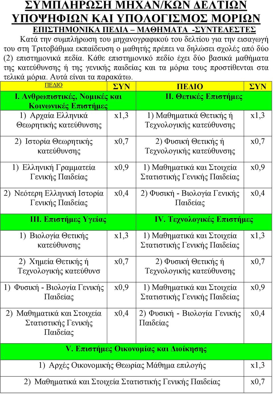 Κάθε επιστημονικό πεδίο έχει δύο βασικά μαθήματα της κατεύθυνσης ή της γενικής παιδείας και τα μόρια τους προστίθενται στα τελικά μόρια. Αυτά είναι τα παρακάτω. ΠΕΔΙΟ ΣΥΝ ΠΕΔΙΟ ΣΥΝ Ι.