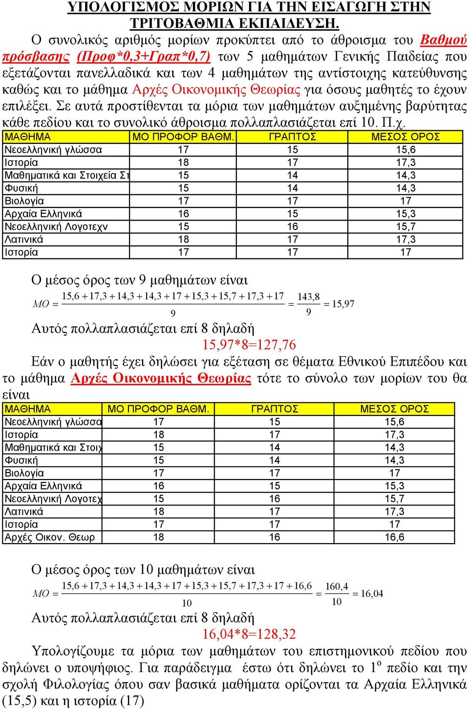 κατεύθυνσης καθώς και το μάθημα Αρχές Οικονομικής Θεωρίας για όσους μαθητές το έχουν επιλέξει.