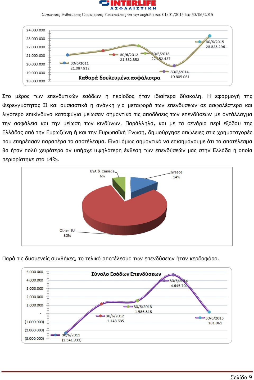 αντάλλαγμα την ασφάλεια και την μείωση των κινδύνων.