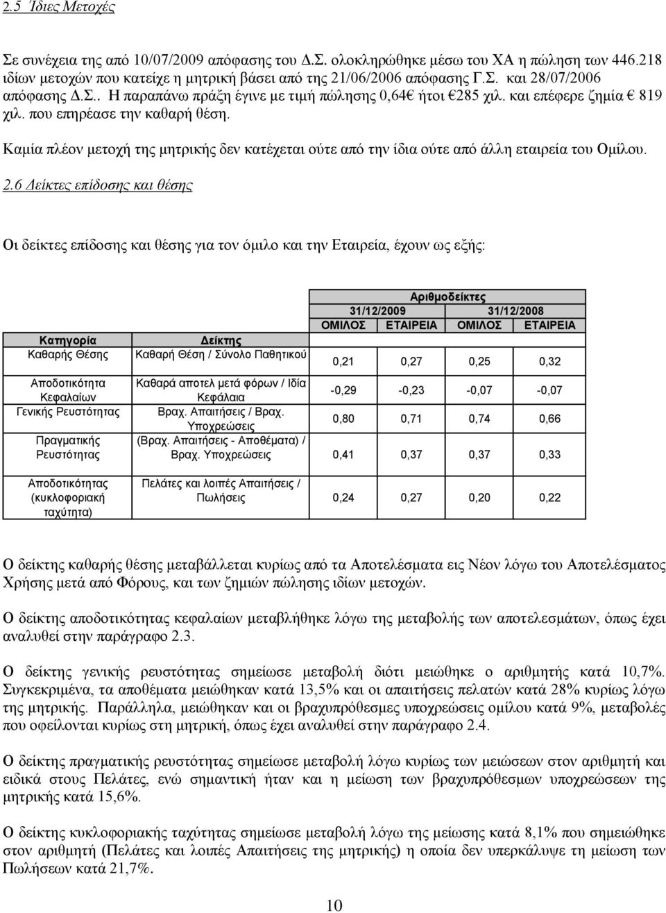 Κακία πιένλ κεηνρή ηεο κεηξηθήο δελ θαηέρεηαη νχηε απφ ηελ ίδηα νχηε απφ άιιε εηαηξεία ηνπ Οκίινπ. 2.