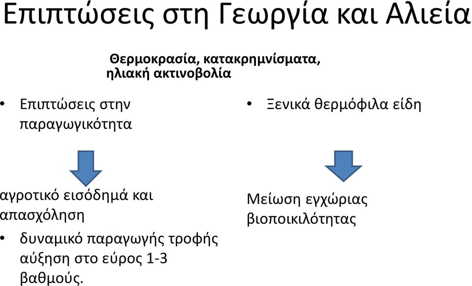 θερμόφιλα είδη αγροτικό εισόδημά και απασχόληση δυναμικό