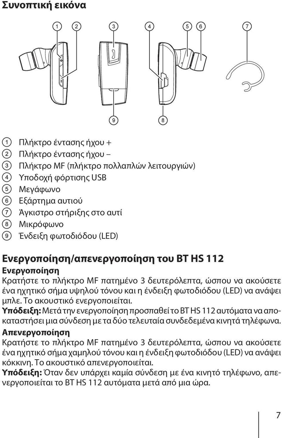 φωτοδιόδου (LED) να ανάψει μπλε. Το ακουστικό ενεργοποιείται.