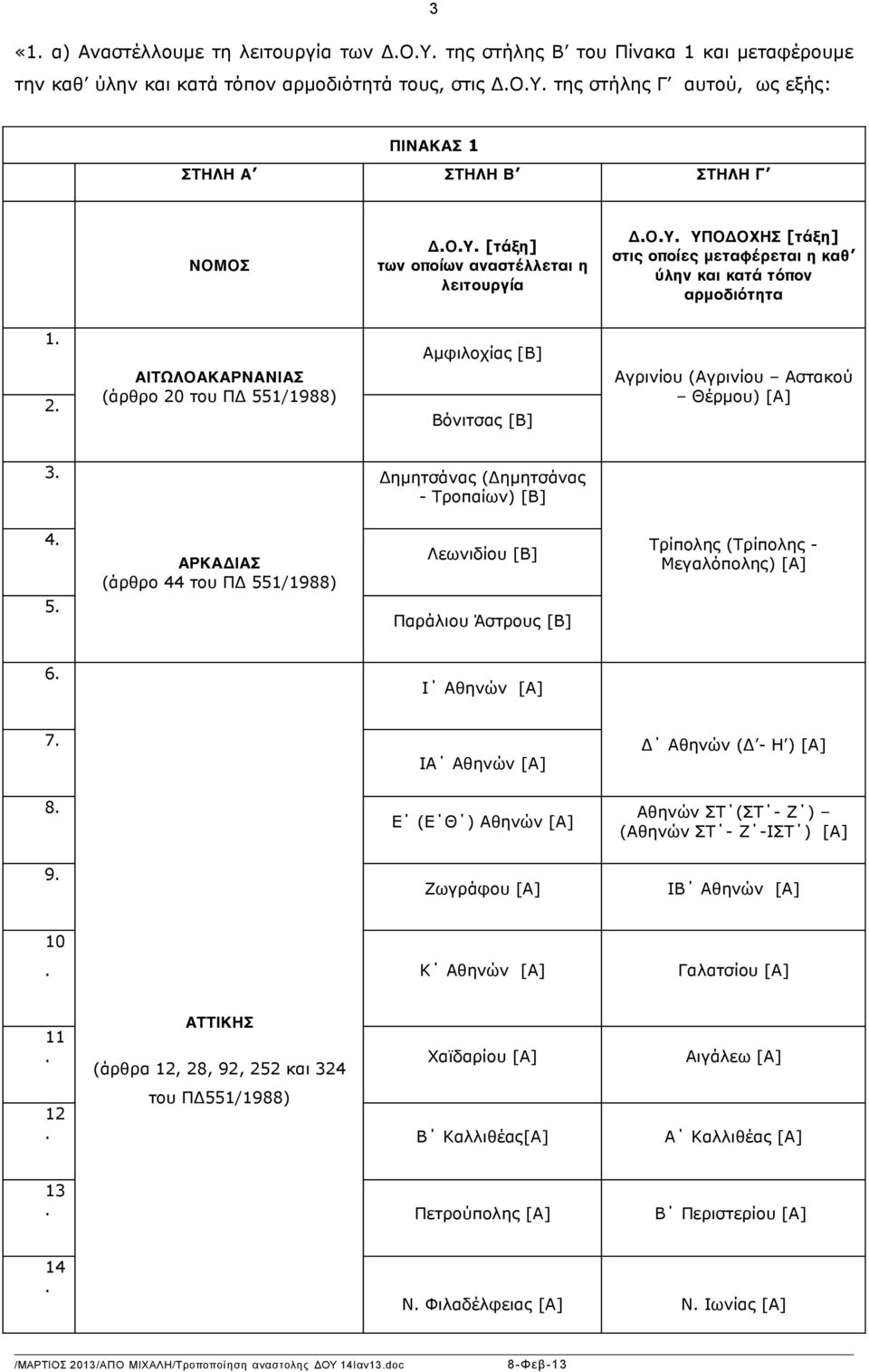 Αµφιλοχίας [Β] Βόνιτσας [Β] Αγρινίου (Αγρινίου Αστακού Θέρµου) [Α] 3 Δηµητσάνας (Δηµητσάνας - Τροπαίων) [Β] 4 5 ΑΡΚΑΔΙΑΣ (άρθρο 44 του ΠΔ 551/1988) Λεωνιδίου [Β] Παράλιου Άστρους [Β] Τρίπολης