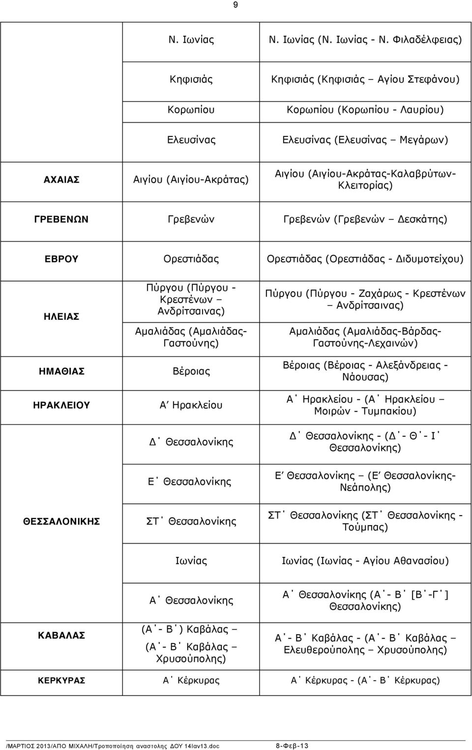 (Πύργου - Κρεστένων Ανδρίτσαινας) Αµαλιάδας (Αµαλιάδας- Γαστούνης) Βέροιας Α Ηρακλείου Δ Θεσσαλονίκης Πύργου (Πύργου - Ζαχάρως - Κρεστένων Ανδρίτσαινας) Αµαλιάδας (Αµαλιάδας-Βάρδας-