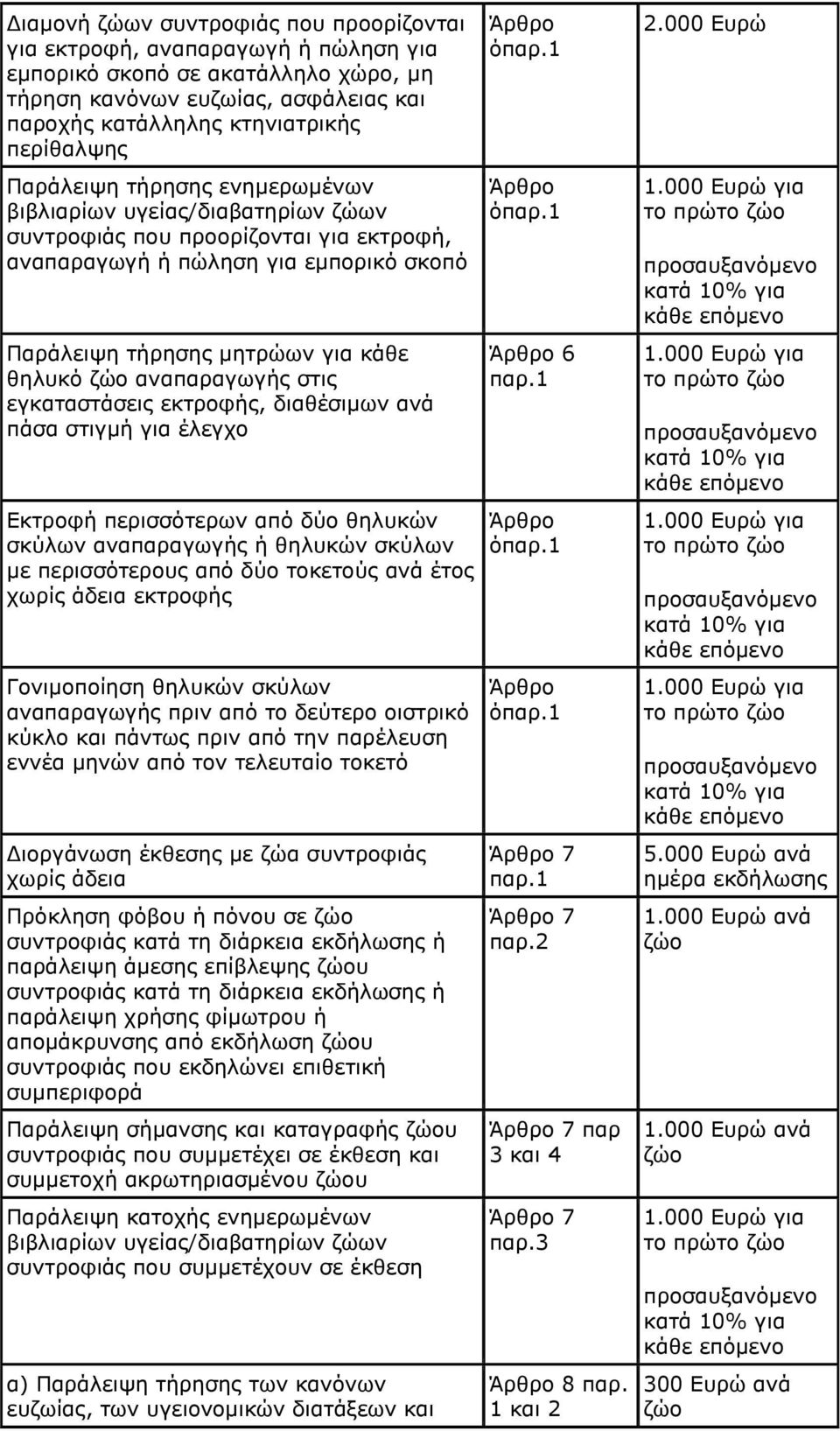 αλαπαξαγσγήο ζηηο εγθαηαζηάζεηο εθηξνθήο, δηαζέζηκσλ αλά πάζα ζηηγκή γηα έιεγρν Δθηξνθή πεξηζζφηεξσλ απφ δχν ζειπθψλ ζθχισλ αλαπαξαγσγήο ή ζειπθψλ ζθχισλ κε πεξηζζφηεξνπο απφ δχν ηνθεηνχο αλά έηνο
