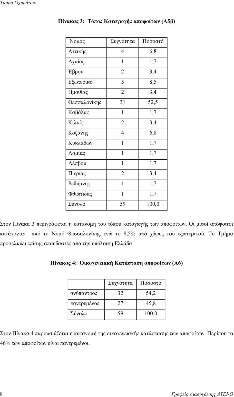 Οι µισοί απόφοιτοι κατάγονται από το Νοµό Θεσσαλονίκης ενώ το 8,5% από χώρες του εξωτερικού. Το Τµήµα προσελκύει επίσης σπουδαστές από την υπόλοιπη Ελλάδα.