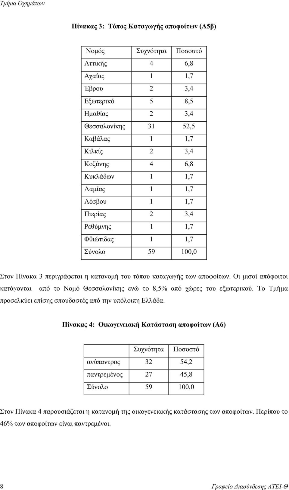 Οι µισοί απόφοιτοι κατάγονται από το Νοµό Θεσσαλονίκης ενώ το 8,5% από χώρες του εξωτερικού. Το Τµήµα προσελκύει επίσης σπουδαστές από την υπόλοιπη Ελλάδα.