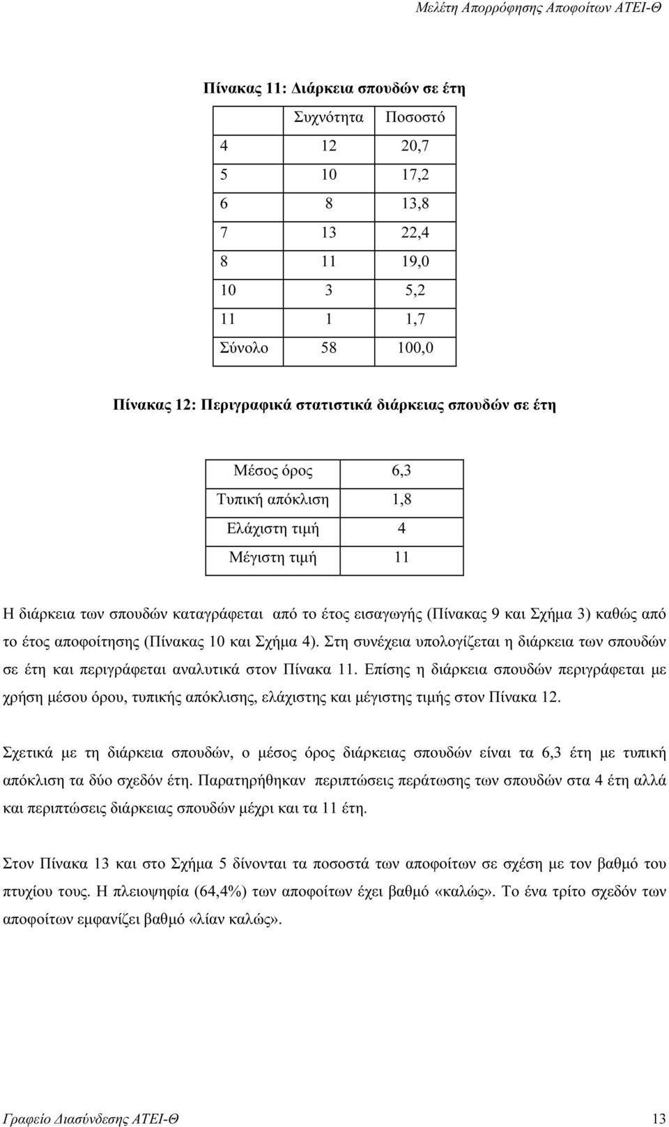 (Πίνακας 10 και Σχήµα 4). Στη συνέχεια υπολογίζεται η διάρκεια των σπουδών σε έτη και περιγράφεται αναλυτικά στον Πίνακα 11.