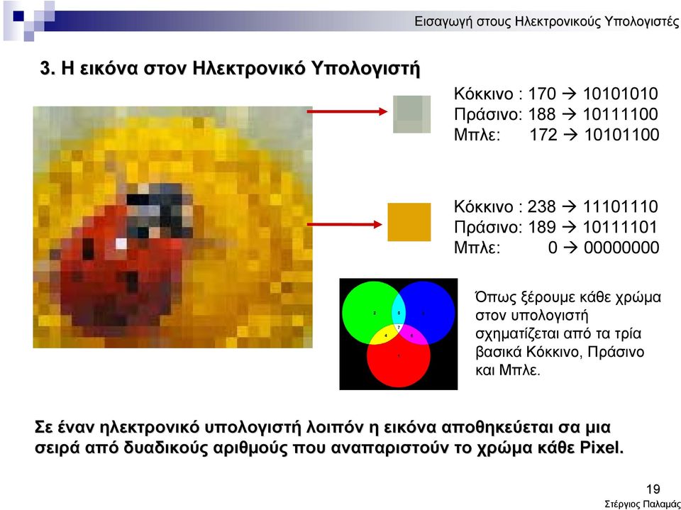 υπολογιστή σχηματίζεται από τα τρία βασικά Κόκκινο, Πράσινο και Μπλε.
