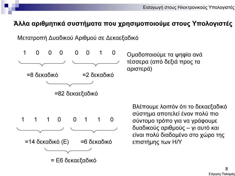 1 1 0 =14 δεκαδικό (Ε) =6 δεκαδικό Βλέπουμε λοιπόν ότι το δεκαεξαδικό σύστημα αποτελεί έναν πολύ πιο σύντομο τρόπο