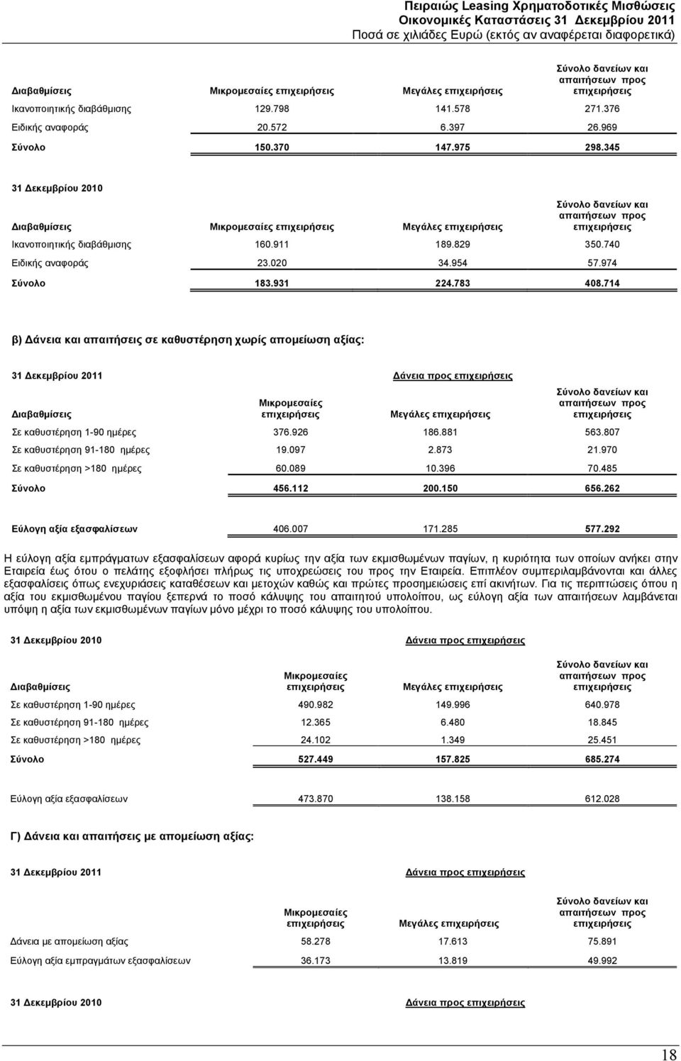 911 189.829 350.740 Ειδικής αναφοράς 23.020 34.954 57.974 Σύνολο 183.931 224.783 408.