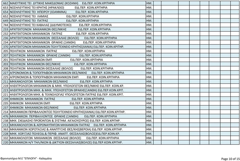 ΠΕΡ. ΚΟΙΝ.ΚΡΙΤΗΡIΑ ΗΜ. 236 ΑΡΧΙΤΕΚΤΟΝΩΝ ΜΗΧΑΝΙΚΩΝ ΘΕΣΣΑΛΙΑΣ (ΒΟΛΟΣ) ΕΙΔ.ΠΕΡ. ΚΟΙΝ.ΚΡΙΤΗΡIΑ ΗΜ. 234 ΑΡΧΙΤΕΚΤΟΝΩΝ ΜΗΧΑΝΙΚΩΝ ΘΡΑΚΗΣ (ΞΑΝΘΗ) ΕΙΔ.ΠΕΡ. ΚΟΙΝ.ΚΡΙΤΗΡIΑ ΗΜ. 370 ΑΡΧΙΤΕΚΤΟΝΩΝ ΜΗΧΑΝΙΚΩΝ ΠΟΛΥΤΕΧΝΕΙΟ ΚΡΗΤΗΣ(ΧΑΝΙΑ) ΕΙΔ.