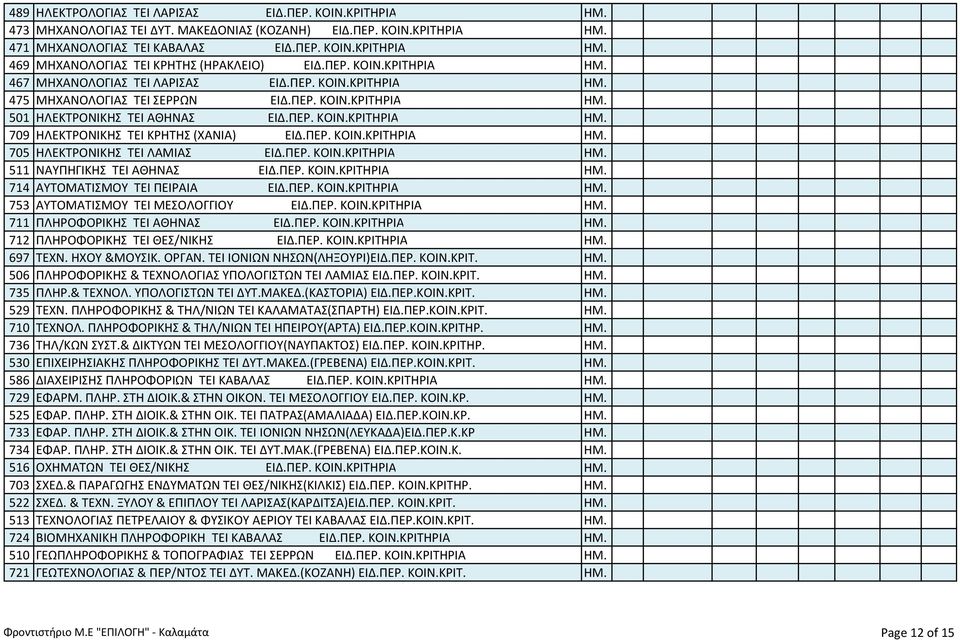 ΠΕΡ. ΚΟΙΝ.ΚΡΙΤΗΡIΑ ΗΜ. 705 ΗΛΕΚΤΡΟΝΙΚΗΣ TEI ΛΑΜΙΑΣ ΕΙΔ.ΠΕΡ. ΚΟΙΝ.ΚΡΙΤΗΡIΑ ΗΜ. 511 ΝΑΥΠΗΓΙΚΗΣ TEI ΑΘΗΝΑΣ ΕΙΔ.ΠΕΡ. ΚΟΙΝ.ΚΡΙΤΗΡIΑ ΗΜ. 714 ΑΥΤΟΜΑΤΙΣΜΟΥ TEI ΠΕΙΡΑΙΑ ΕΙΔ.ΠΕΡ. ΚΟΙΝ.ΚΡΙΤΗΡIΑ ΗΜ. 753 ΑΥΤΟΜΑΤΙΣΜΟΥ TEI ΜΕΣΟΛΟΓΓΙΟΥ ΕΙΔ.