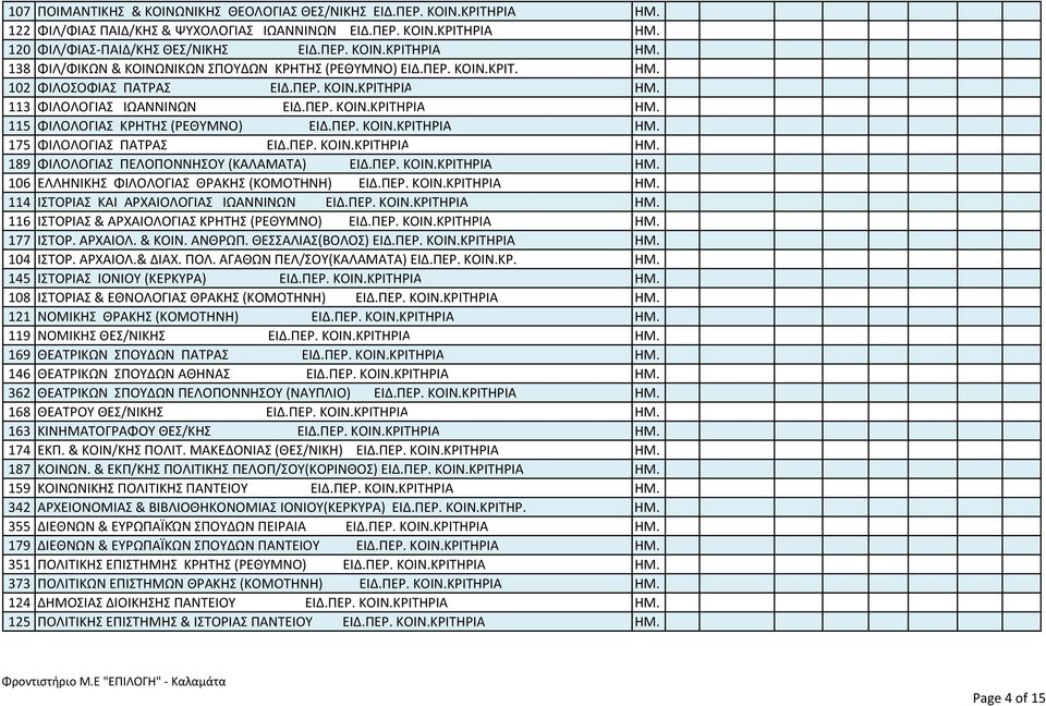 ΠΕΡ. ΚΟΙΝ.ΚΡΙΤΗΡΙΑ ΗΜ. 189 ΦΙΛΟΛΟΓΙΑΣ ΠΕΛΟΠΟΝΝΗΣΟΥ (ΚΑΛΑΜΑΤΑ) ΕΙΔ.ΠΕΡ. ΚΟΙΝ.ΚΡΙΤΗΡΙΑ ΗΜ. 106 ΕΛΛΗΝΙΚΗΣ ΦΙΛΟΛΟΓΙΑΣ ΘΡΑΚΗΣ (ΚΟΜΟΤΗΝΗ) ΕΙΔ.ΠΕΡ. ΚΟΙΝ.ΚΡΙΤΗΡΙΑ ΗΜ. 114 IΣTOPIAΣ KAI APXAIOΛOΓIAΣ ΙΩΑΝΝΙΝΩΝ ΕΙΔ.