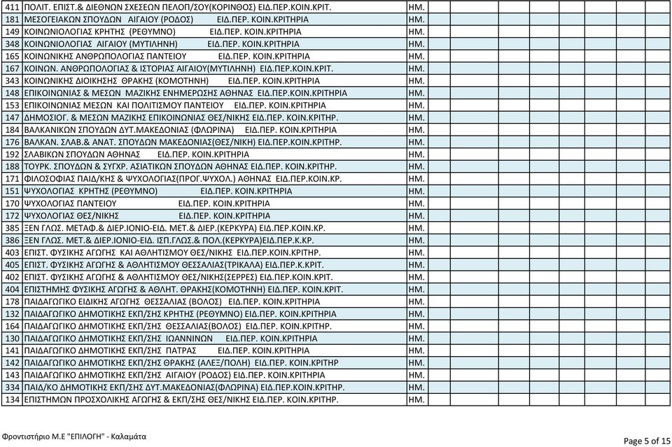 ΠΕΡ. ΚΟΙΝ.ΚΡΙΤΗΡΙΑ ΗΜ. 148 EΠIKΟΙΝΩNIAΣ & MEΣΩN MAZΙΚΗΣ ENHMEPΩΣΗΣ ΑΘΗΝΑΣ ΕΙΔ.ΠΕΡ.ΚΟΙΝ.ΚΡΙΤΗΡΙΑ ΗΜ. 153 EΠIKOINΩNΙΑΣ MEΣΩN ΚΑΙ ΠΟΛΙΤΙΣΜΟΥ ΠΑΝΤΕΙΟΥ ΕΙΔ.ΠΕΡ. ΚΟΙΝ.ΚΡΙΤΗΡΙΑ ΗΜ. 147 ΔHMΟΣΙΟΓ.
