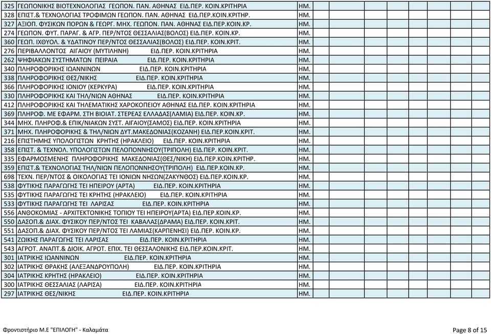 ΠΕΡ. ΚΟΙΝ.ΚΡΙΤΗΡΙΑ ΗΜ. 262 ΨΗΦΙΑΚΩΝ ΣΥΣΤΗΜΑΤΩΝ ΠΕΙΡΑΙΑ ΕΙΔ.ΠΕΡ. ΚΟΙΝ.ΚΡΙΤΗΡΙΑ ΗΜ. 340 ΠΛHPOΦOPIKHΣ ΙΩΑΝΝΙΝΩΝ ΕΙΔ.ΠΕΡ. ΚΟΙΝ.ΚΡΙΤΗΡΙΑ ΗΜ. 338 ΠΛHPOΦOPIKHΣ ΘΕΣ/ΝΙΚΗΣ ΕΙΔ.ΠΕΡ. ΚΟΙΝ.ΚΡΙΤΗΡΙΑ ΗΜ. 366 ΠΛHPOΦOPIKHΣ ΙΟΝΙΟΥ (ΚΕΡΚΥΡΑ) ΕΙΔ.