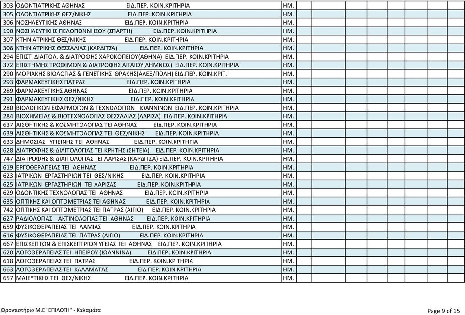 ΠΕΡ. ΚΟΙΝ.ΚΡΙΤΗΡIΑ ΗΜ. 372 ΕΠΙΣΤΗΜΗΣ ΤΡΟΦΙΜΩΝ & ΔΙΑΤΡΟΦΗΣ ΑΙΓΑΙΟΥ(ΛΗΜΝΟΣ) ΕΙΔ.ΠΕΡ. ΚΟΙΝ.ΚΡΙΤΗΡIΑ ΗΜ. 290 ΜΟΡΙΑΚΗΣ ΒΙΟΛΟΓΙΑΣ & ΓΕΝΕTΙΚΗΣ ΘΡΑΚΗΣ(ΑΛΕΞ/ΠΟΛΗ) ΕΙΔ.ΠΕΡ. ΚΟΙΝ.ΚΡΙΤ. ΗΜ. 293 ΦAPMAKEYTIKHΣ ΠΑΤΡΑΣ ΕΙΔ.