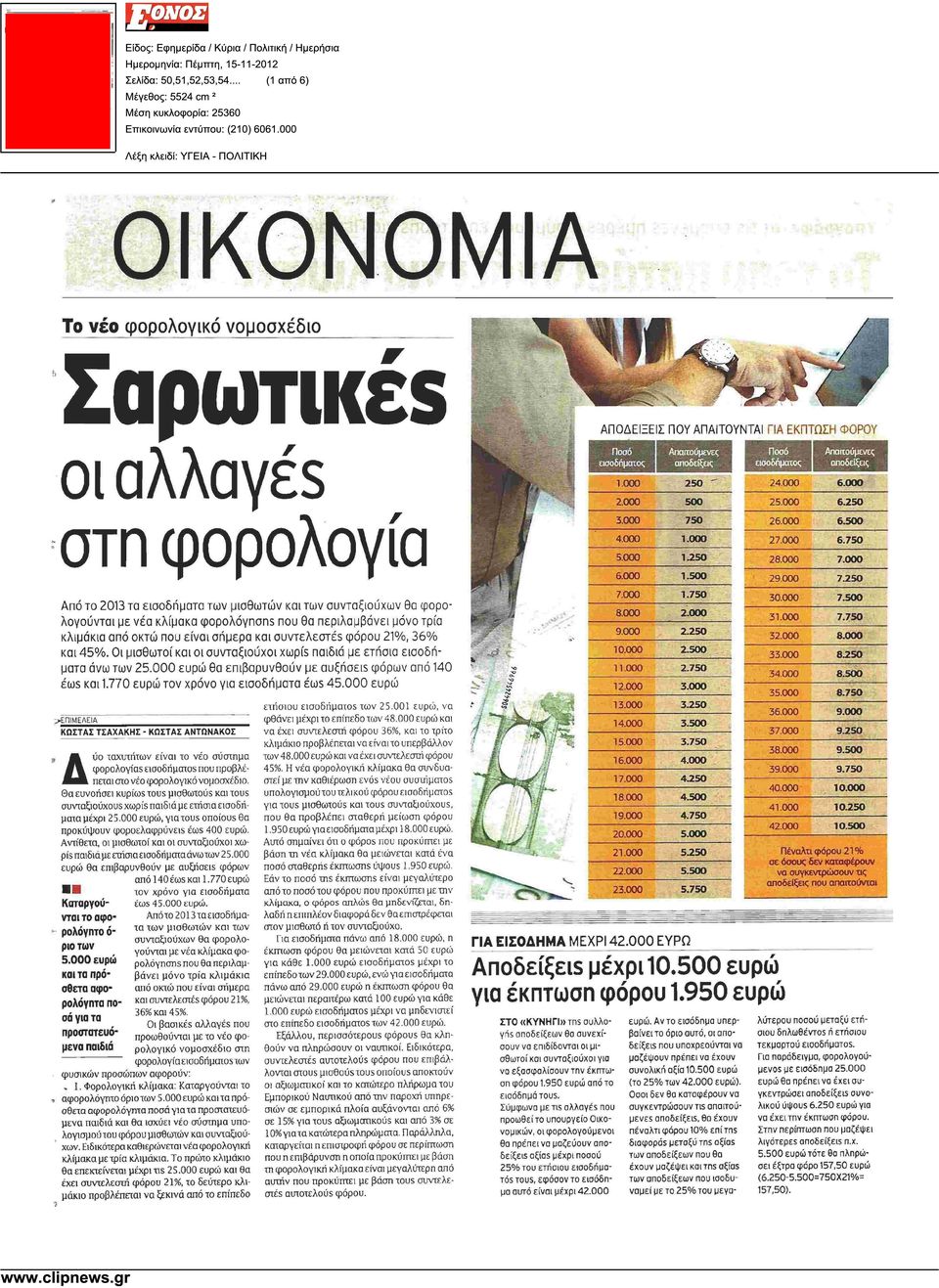 κλιµάκια από οκτώ που είναι σήµερα και συντελεστέ5 φόρου 21%, 36% και 45%. Οι µισθωτοί και οι συνταξιούχοι xiopis παιδιά µε ετήσια εισοδήµατα άνω των 25.
